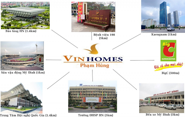 Liên kết vùng Vinhomes Skylake